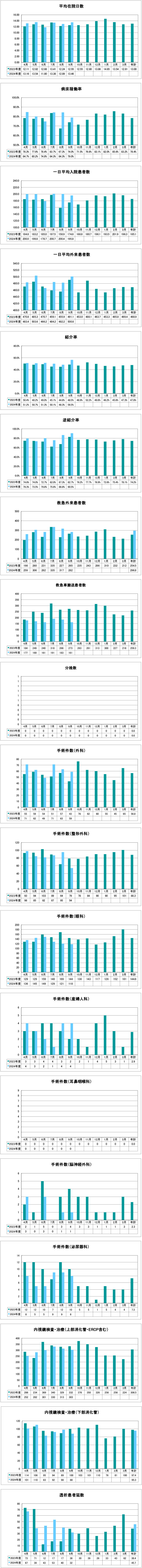 実績グラフ