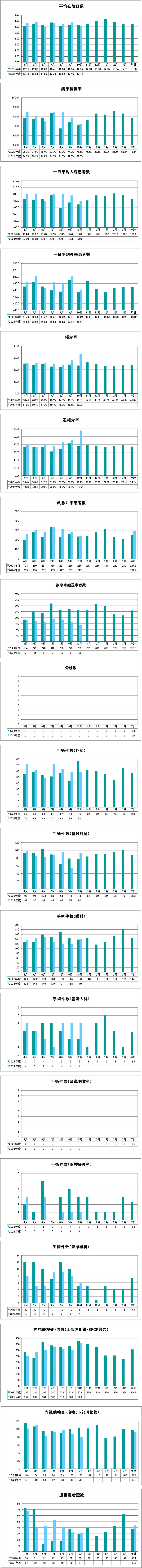 実績グラフ