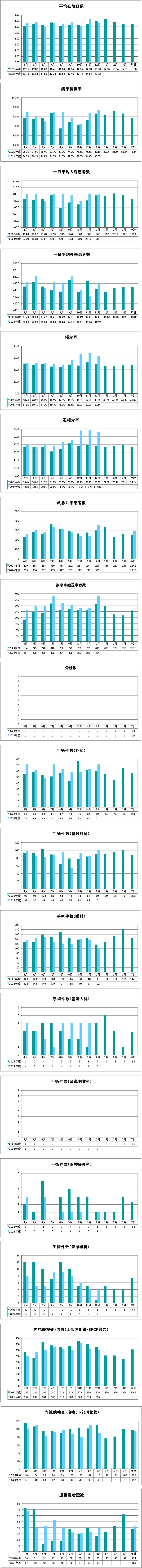 実績グラフ